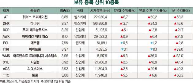 반도체 공장 멈춘 ‘물 부족’...수자원·물 인프라 기업 각광