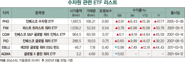 반도체 공장 멈춘 ‘물 부족’...수자원·물 인프라 기업 각광