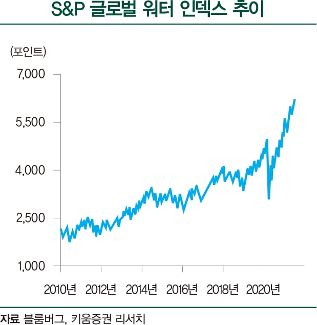 반도체 공장 멈춘 ‘물 부족’...수자원·물 인프라 기업 각광