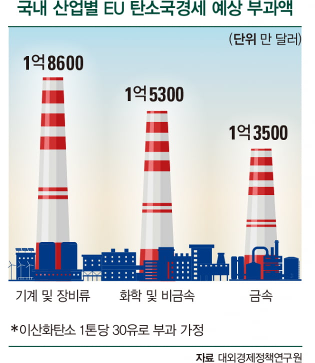 기후변화 무임승차국 막는다...탄소국경 장벽 쌓는 EU