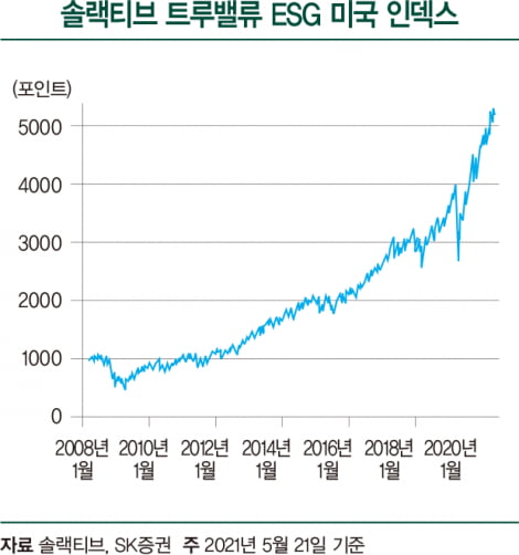 인공지능이 ESG 투자를 도울 수 있을까