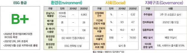 달라진 조선업 게임의 법칙, 수소에너지로 앞서간다