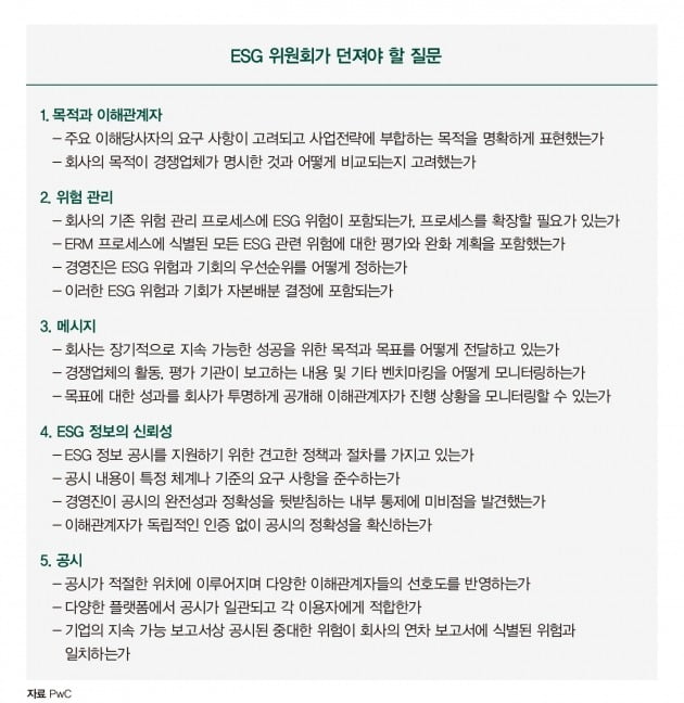 설립 줄 잇는 ESG위원회, 무엇을 어떻게 해야 할까 