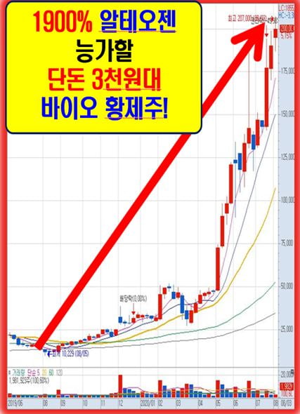 7월! 가장 주목해야 할 바이오 황금주!