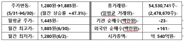 [IR뉴스] 제이엠아이 월간리포트