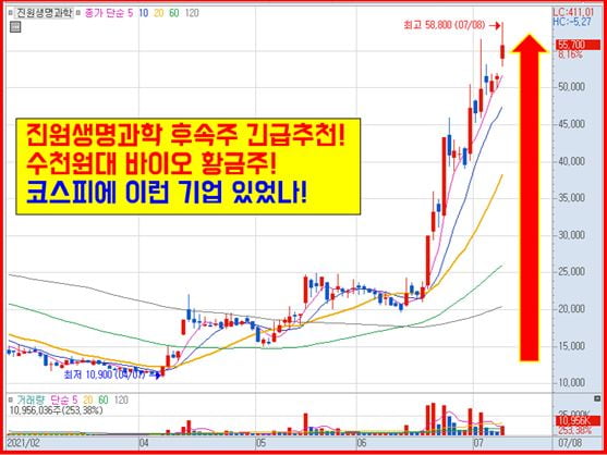 황금종목! 조용히 사서 묻어놔라 7月 정말 큰 돈 된다!