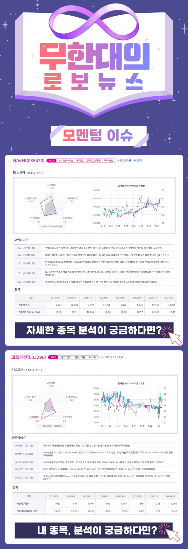 모멘텀 폭발! 지금 사야 할 종목 TOP2!