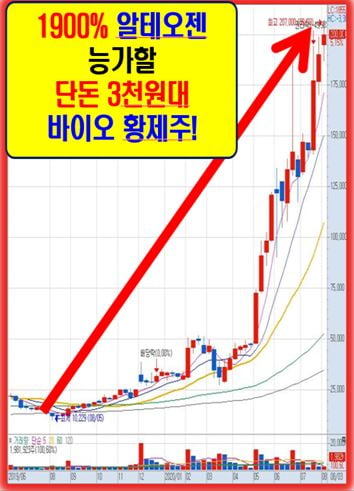 지금 사두면 올해 정말 큰돈 될 바이오 황금주!