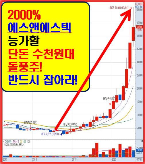 7월! 가장 주목해야 할 단돈 수천원대 황금주!