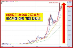 황금종목! 조용히 사서 묻어놔라 7月 정말 큰 돈 된다!