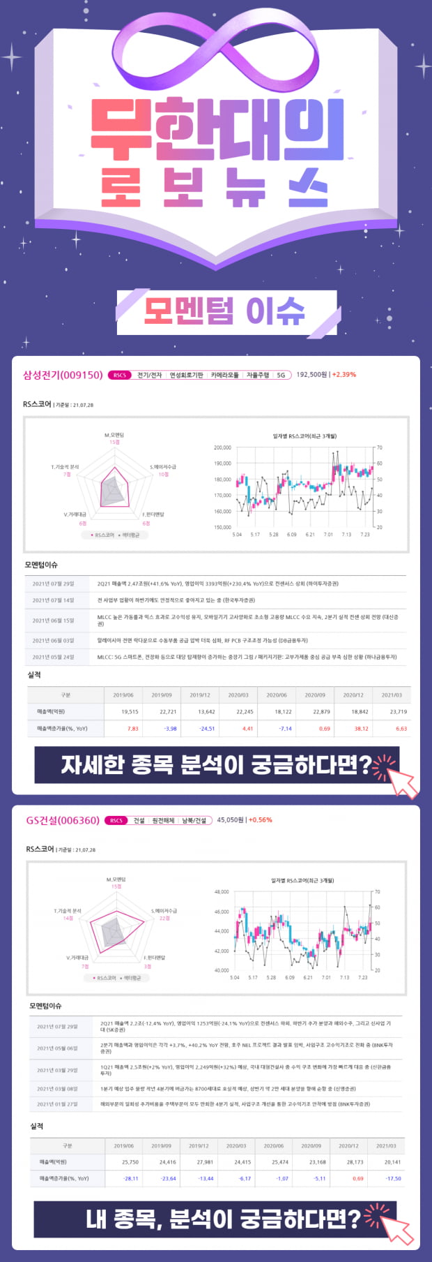 오늘의 모멘텀 Top Pick 2선! 지금 바로 Check!