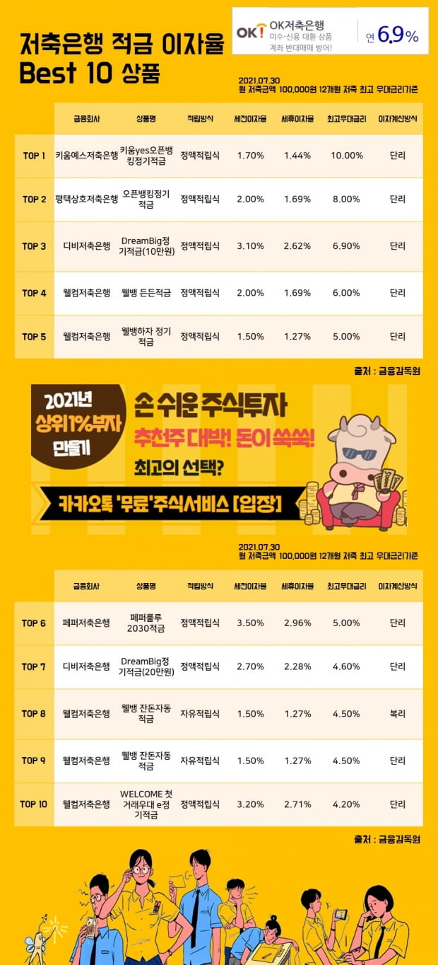 30일저축은행 적금 이자율 Best 10