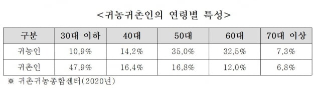 '똘똘한 한 채' 유도한 다주택규제, 지방소멸 앞당겨 [심형석의 부동산정석]