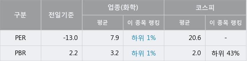 '효성첨단소재' 52주 신고가 경신, 단기·중기 이평선 정배열로 상승세