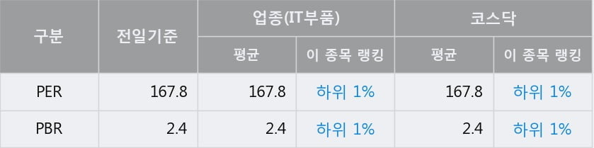 '알에스오토메이션' 52주 신고가 경신, 단기·중기 이평선 정배열로 상승세