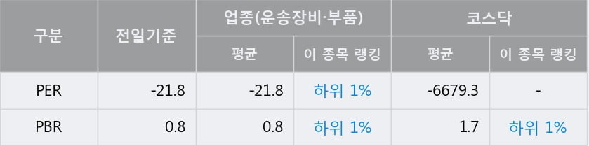 '이녹스' 52주 신고가 경신, 단기·중기 이평선 정배열로 상승세