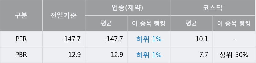 '나이벡' 52주 신고가 경신, 단기·중기 이평선 정배열로 상승세