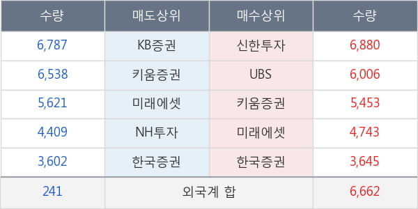 효성티앤씨