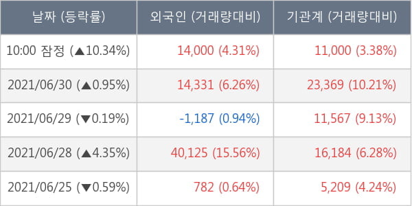 레고켐바이오