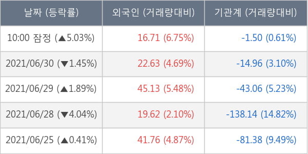 두산중공업