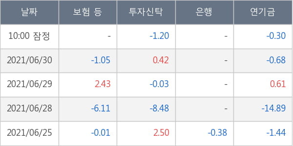 두산중공업