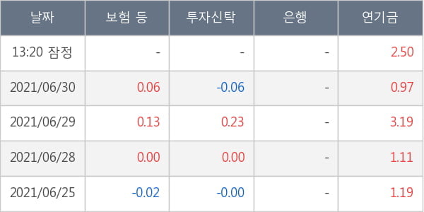 한미사이언스