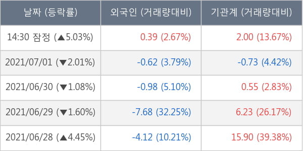 DB손해보험