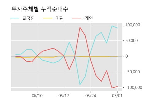 '참엔지니어링' 52주 신고가 경신, 단기·중기 이평선 정배열로 상승세