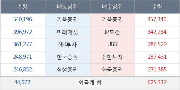 한화시스템