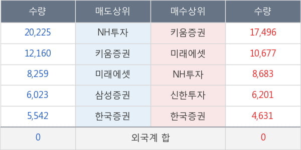 피씨엘