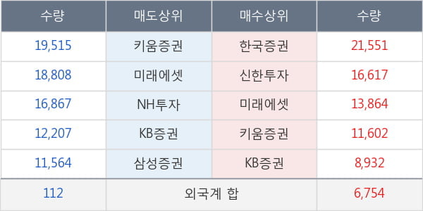 녹십자