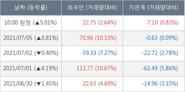 두산중공업