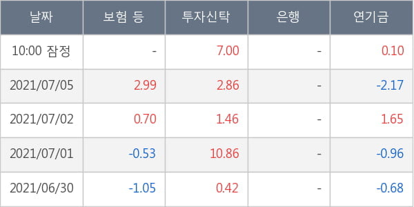 두산중공업