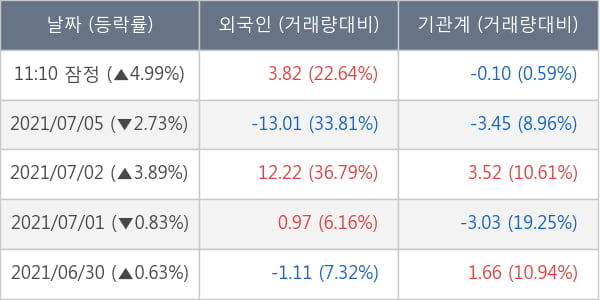 두산밥캣