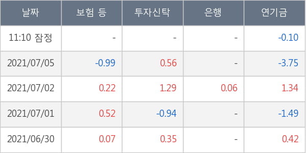 두산밥캣