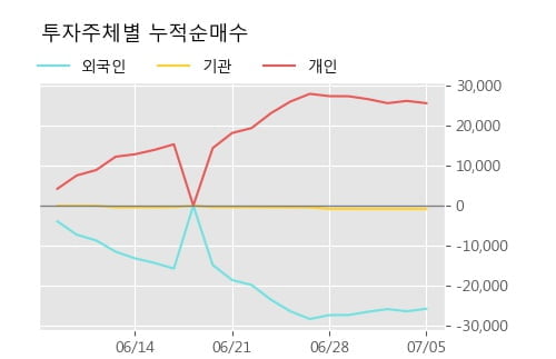 '픽셀플러스' 52주 신고가 경신, 주가 상승 중, 단기간 골든크로스 형성