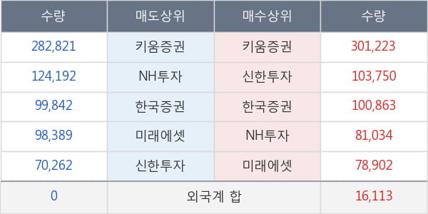 대웅