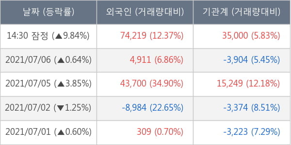 천보