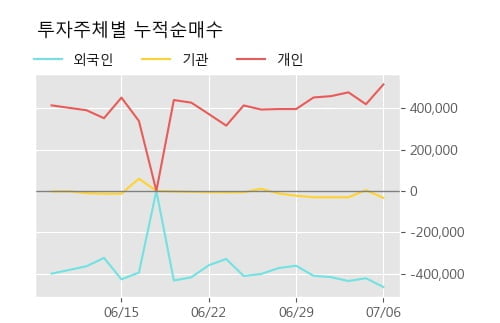 '서전기전' 52주 신고가 경신, 단기·중기 이평선 정배열로 상승세