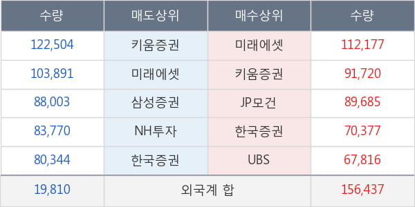 포스코케미칼