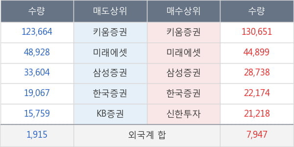 압타바이오