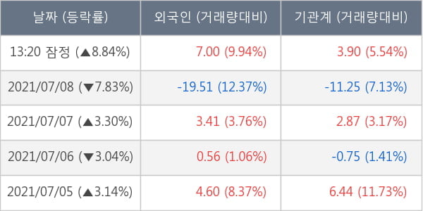 레고켐바이오