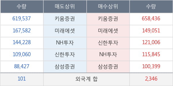 휴온스글로벌