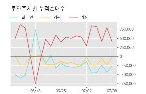 '한일단조' 52주 신고가 경신, 단기·중기 이평선 정배열로 상승세