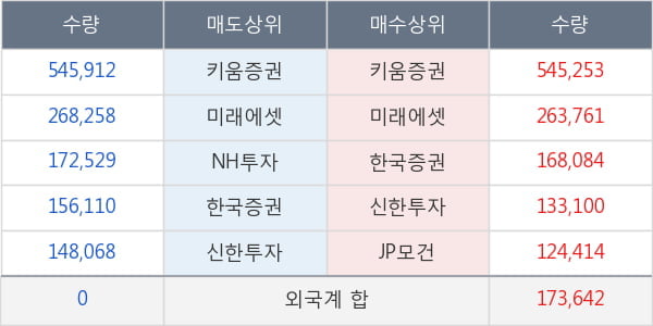 엘앤에프