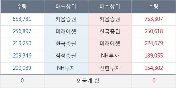 한국비엔씨