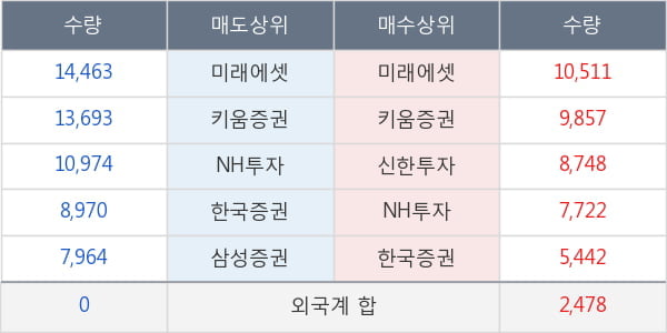 효성화학