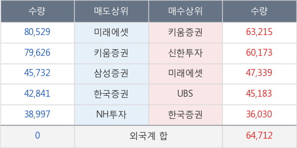 롯데정밀화학