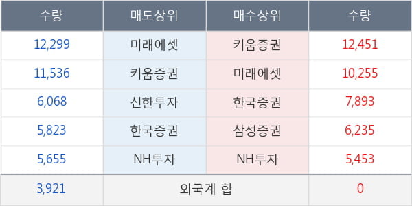 효성화학