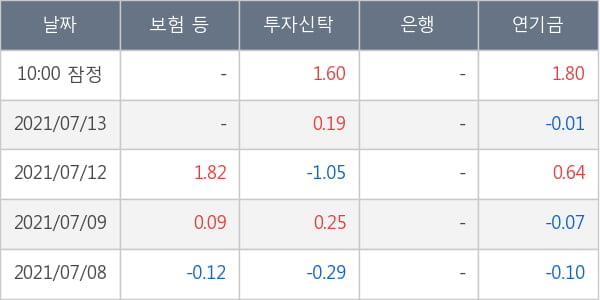 에코마케팅